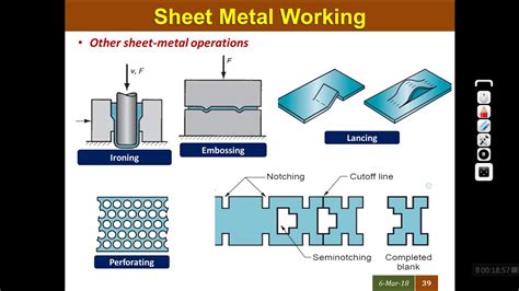 common sheet metal process|sheet metal operations with diagrams.